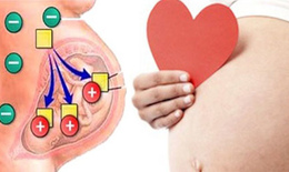 На каком сроке может возникнуть резус-конфликт